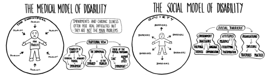 diagram showing medical and social models of disability 